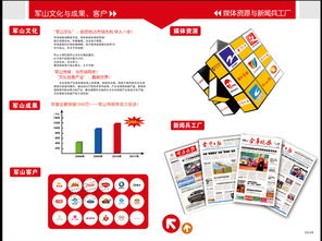 廣告公司畫(huà)冊(cè) 軍山文化傳媒圖片